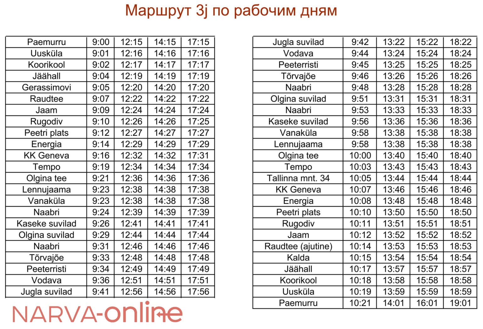 АВТОБУСЫ | НАРВА ОНЛАЙН